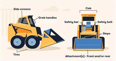 area of skid steer where a person sits|how to use a skid steer.